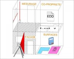 Bâtiment 3D 